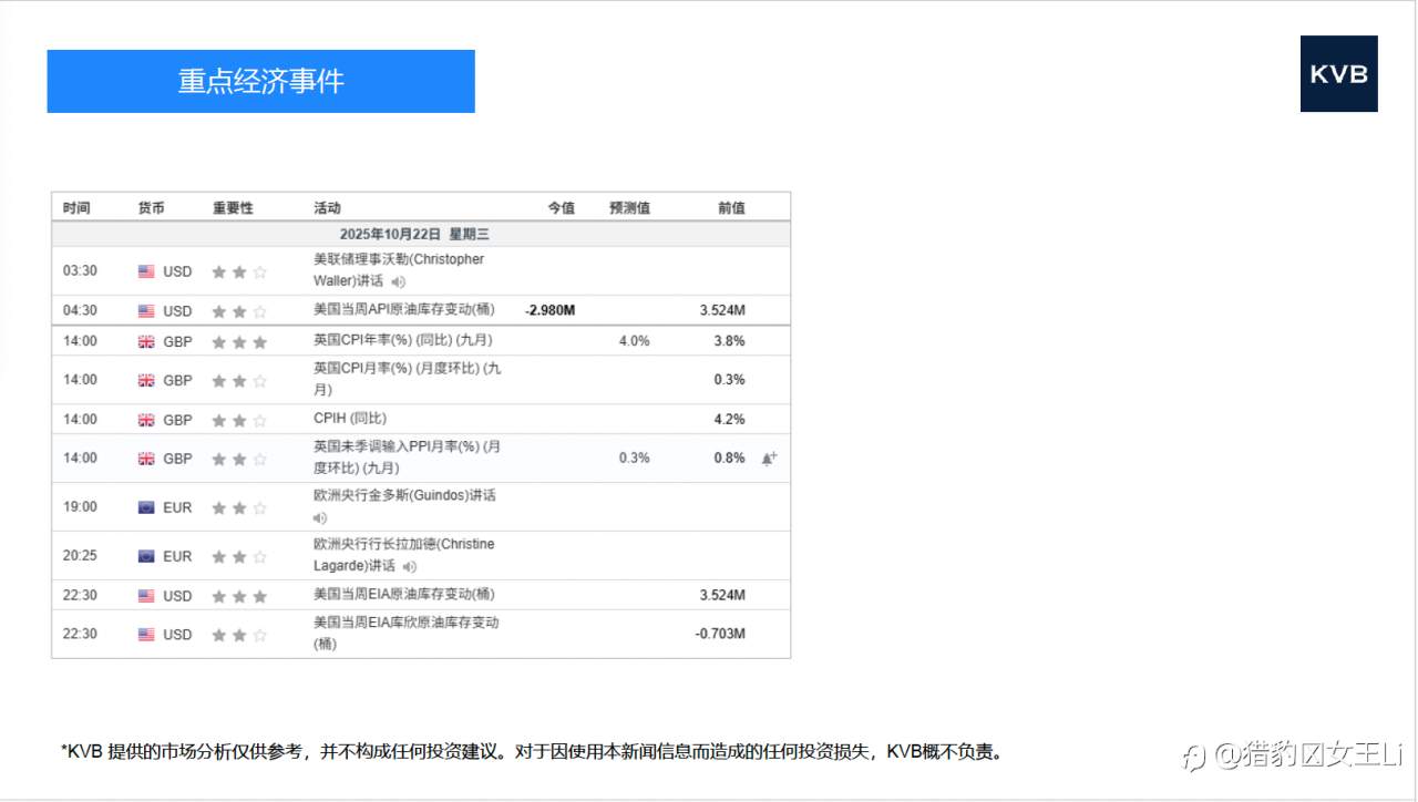 市场分析 2025年10月22日