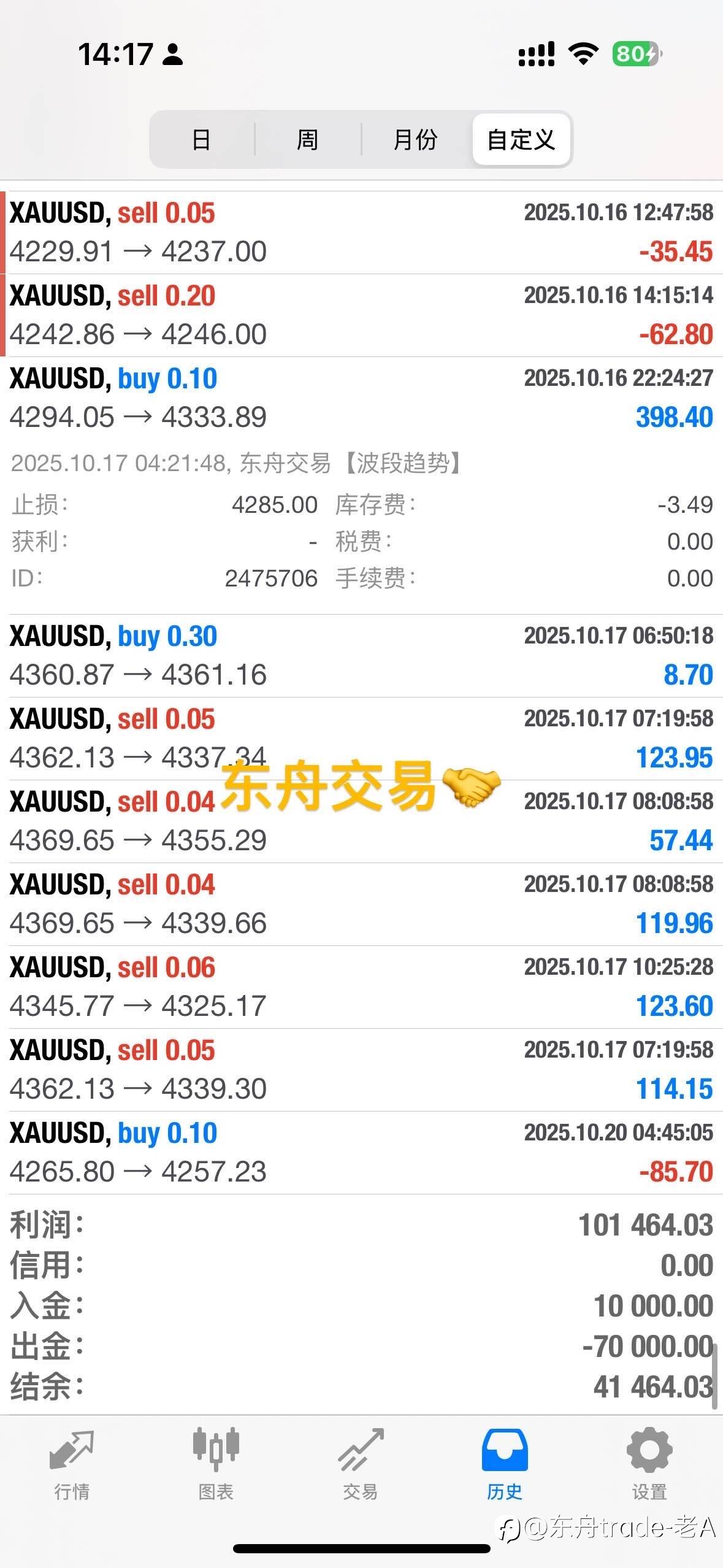 十年交易员复盘:外汇日内交易能稳定盈利,靠的从不是运气