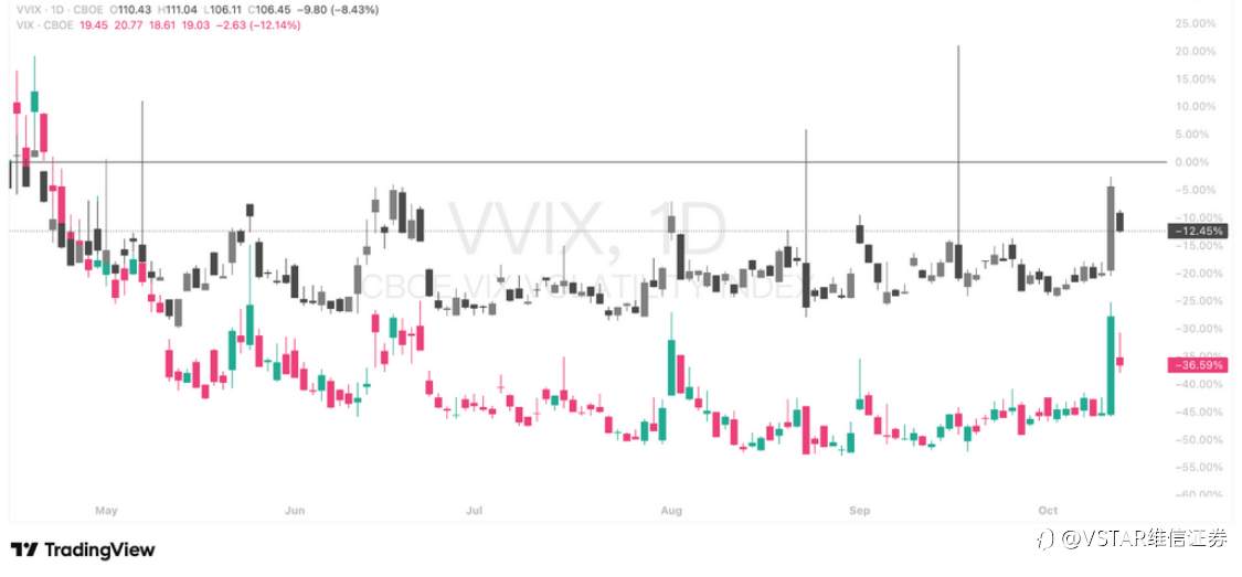 VSTAR每日美股行情(15/10/2025)