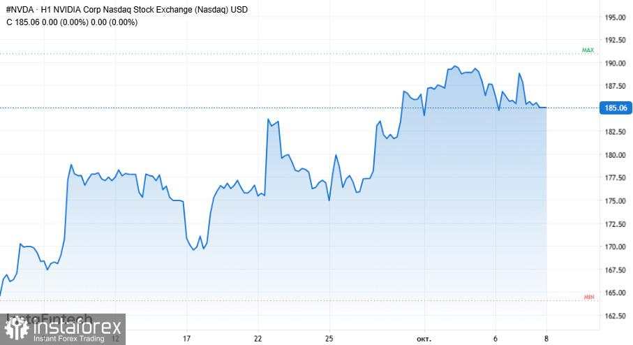 Dari anjloknya Yen hingga ledakan perubahan di pasar AI: pemicu utama pasar hari ini