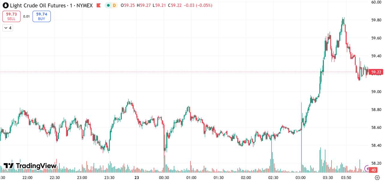 每日汇评 | 金价跌至近两周低点,美国将宣布大幅对俄制裁措施