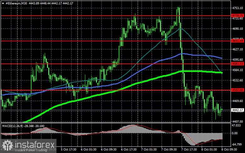 SEC membuka pintu untuk proyek crypto baru
