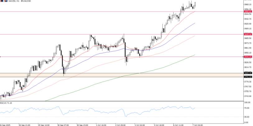 2025年10月07日市场报告
