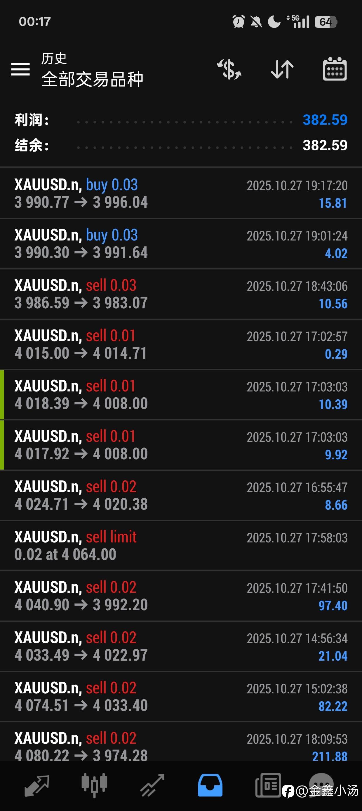 现在行情波幅这么大是该重仓还是小仓？