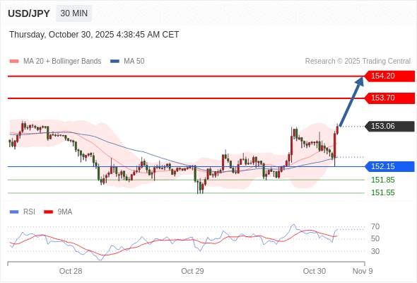 2025年10月30日-Trading Central每日策略午报