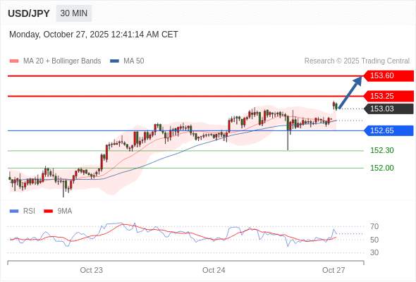 2025年10月27日-Trading Central每日策略早报
