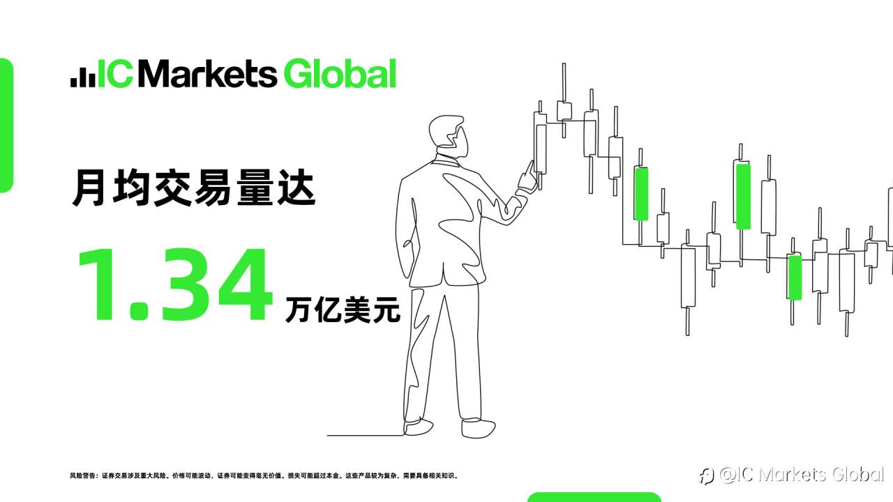 稳居行业巅峰!IC Markets 2025 Q3 外汇交易量领先全球