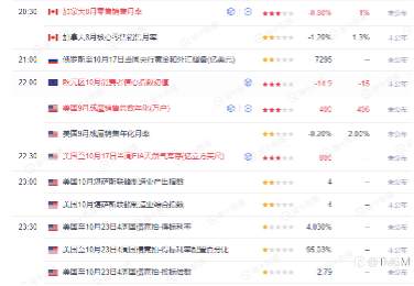 TMGM每日市场10月23日