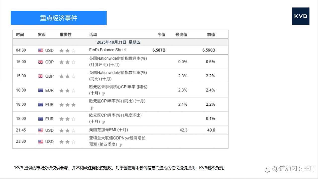 市场分析 2025年10月31日
