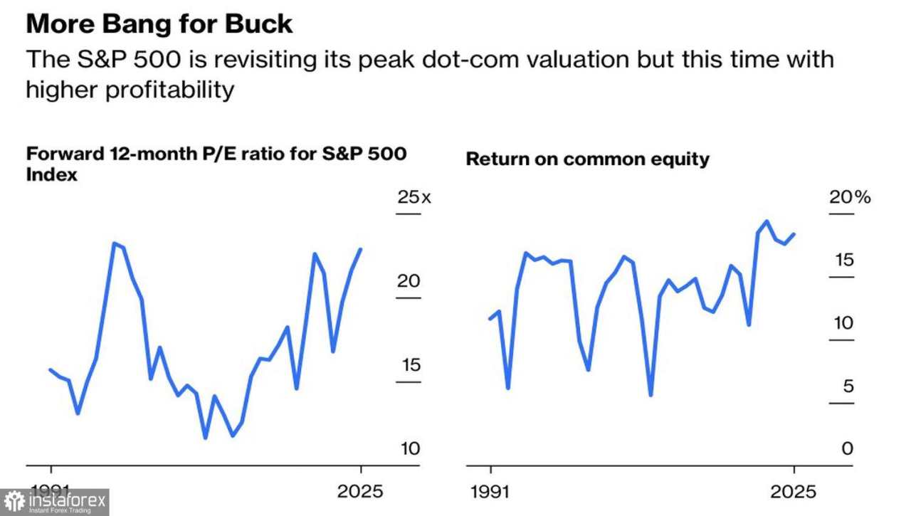 Pasar Menghitung Keuntungannya