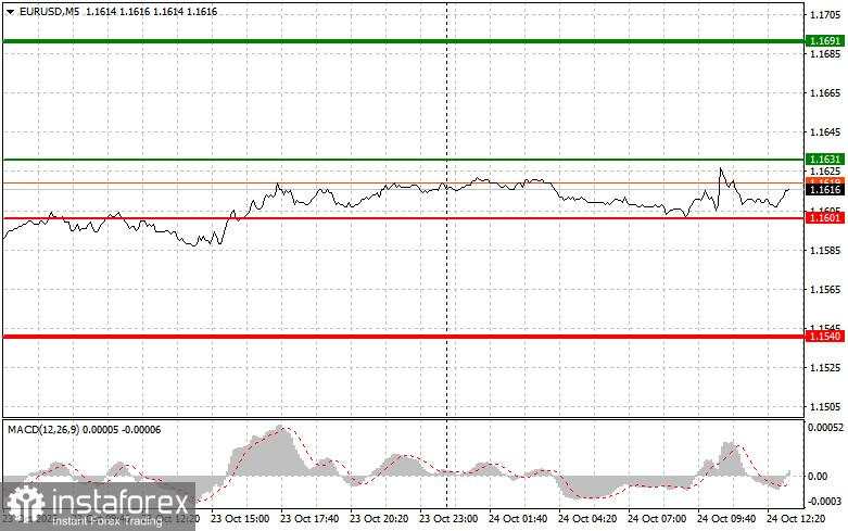 EUR/USD: Kiat-kiat untuk Trader Pemula pada 24 Oktober (Sesi AS)