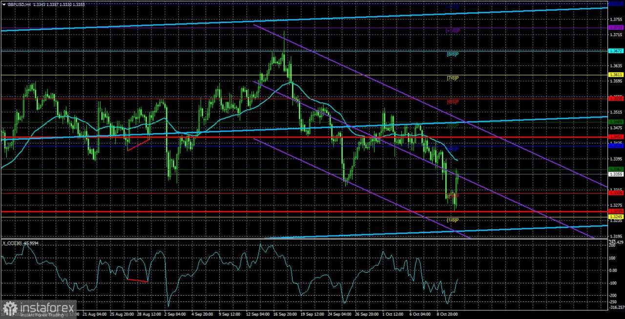 Gambaran Umum GBP/USD. 13 Oktober. Tidak Ada Statistik, tetapi Tetap Bertahan