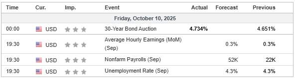 The Fed Bikin Panas! S&P 500 & XAU/USD Sama-Sama di Zona Krusial