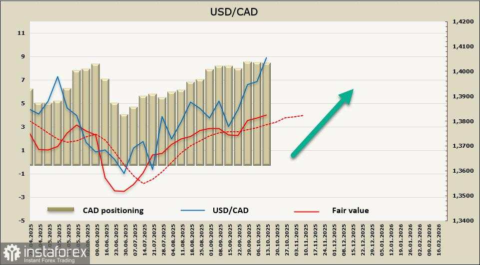 Meredanya Ketegangan Antara AS dan Tiongkok Membatasi Pertumbuhan Lebih Lanjut dari USD/CAD