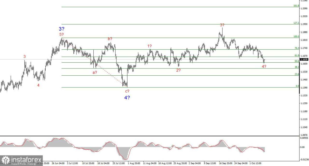 Analisis EUR/USD untuk 8 Oktober 2025