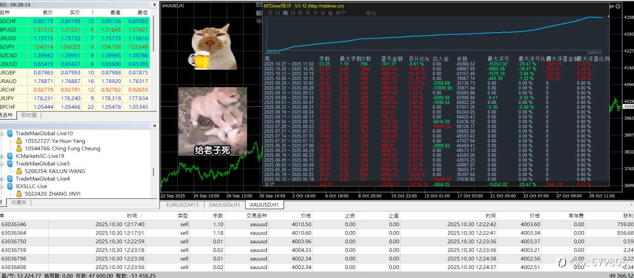 这周EA利润小回吐 哭阿！