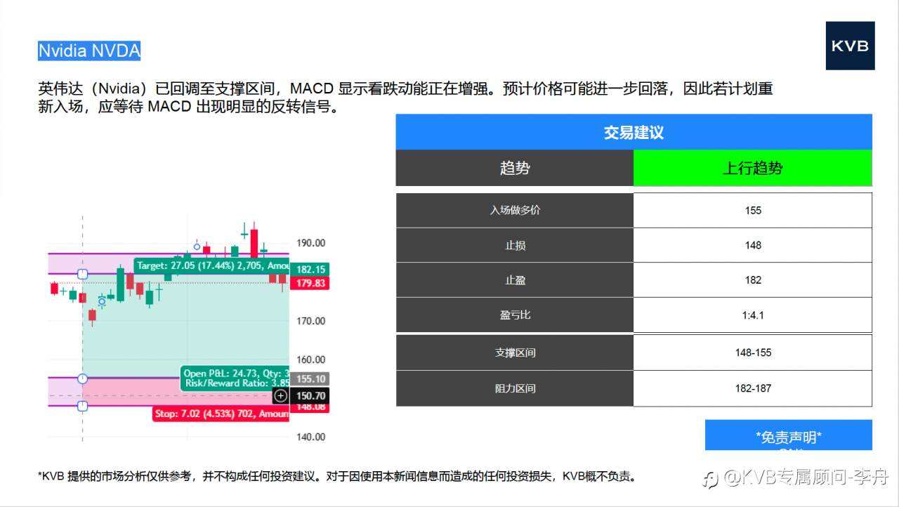 2025年10月16日 市场分析 #Nvidia NVDA #GBP/USD #USD/JPY #BCH/USD