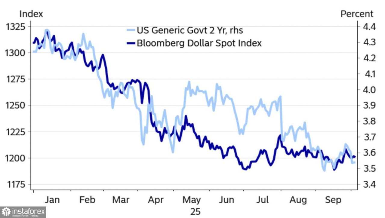 EUR/USD: Jika Anda Takut Serigala, Jangan Masuk ke Hutan