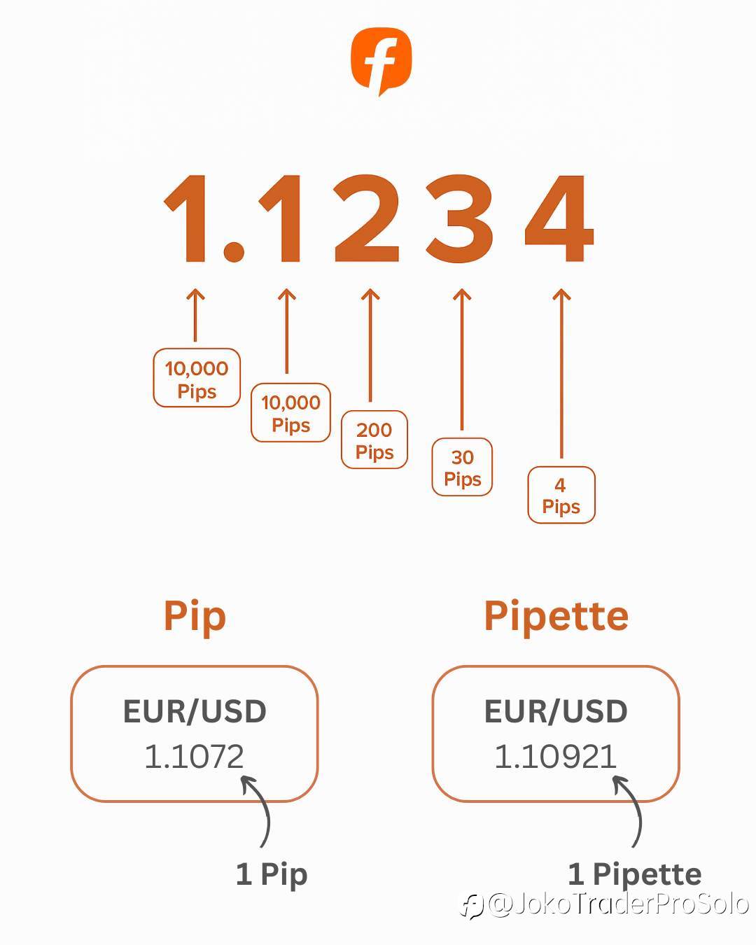 Pips dalam Forex: Panduan Santai untuk Trader Pemula