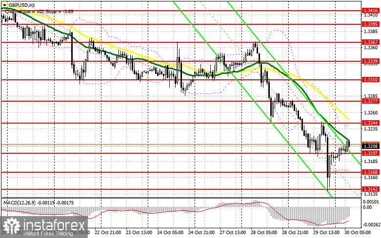 GBP/USD: Rencana untuk Sesi Eropa pada 30 Oktober. Pound Terus Jatuh