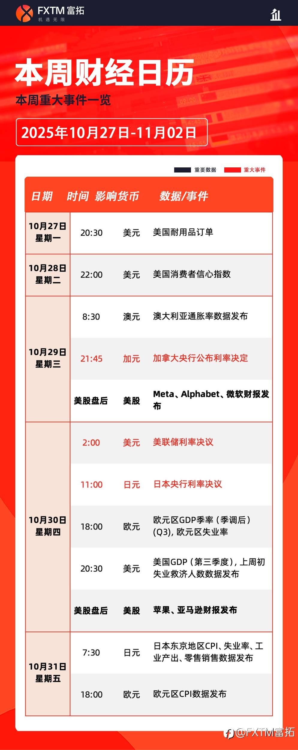 【FXTM富拓】超级央行周携手美股科技巨头财报重磅来袭