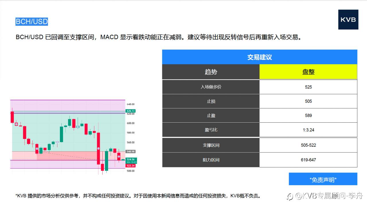 2025年10月16日 市场分析 #Nvidia NVDA #GBP/USD #USD/JPY #BCH/USD