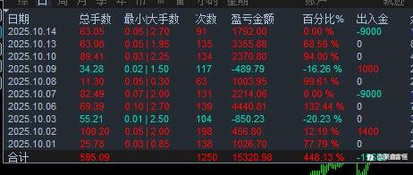 聊一聊过度交易与耐心等待机会