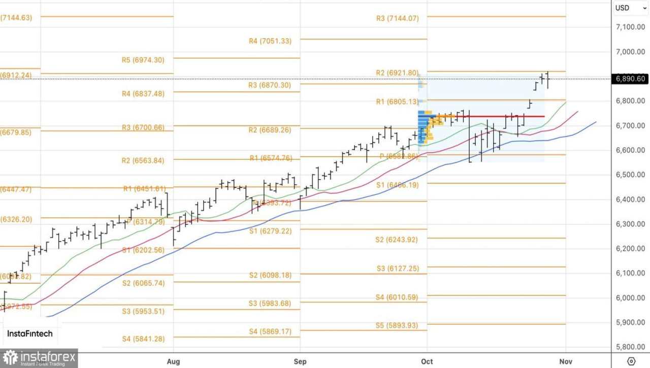 Pasar Bertahan dari Tekanan The Fed