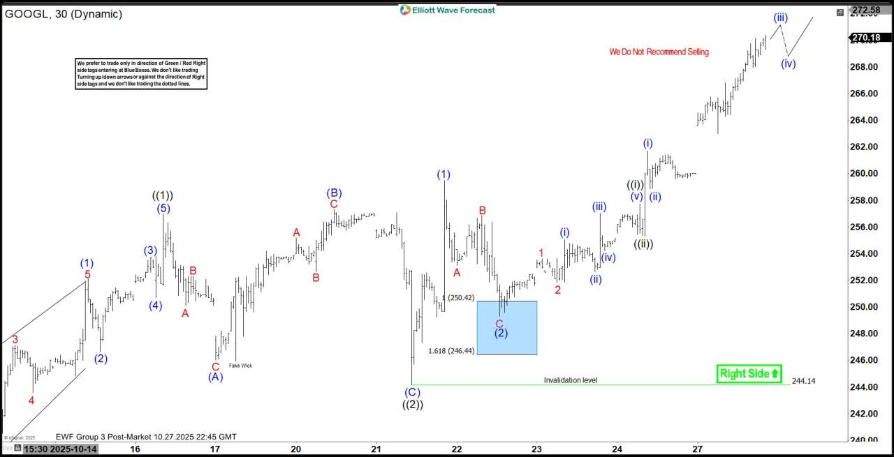 GOOGL Breaks Out: New Highs from Blue Box Precision