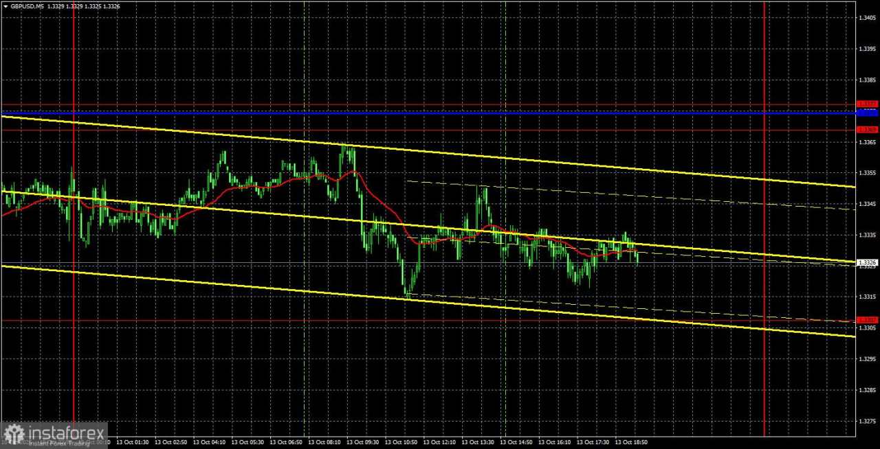 GBP/USD: Rekomendasi Perdagangan dan Tinjauan Perdagangan untuk 14 Oktober. Satu Langkah Lagi Menuju Kemenangan Breakout