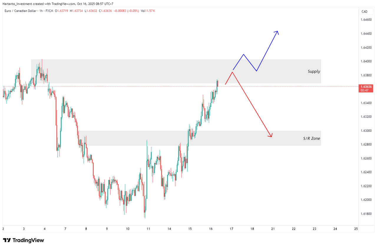 Cross Pair Alert! GBP/NZD & EUR/CAD Jadi Fokus Trader di Tengah Ketidakpastian Global