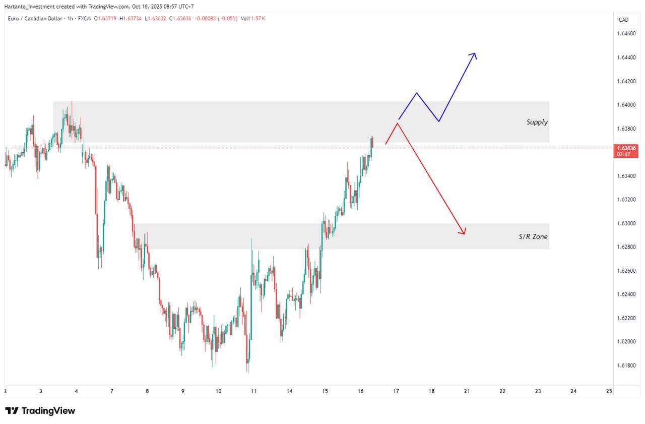 Cross Pair Alert! GBP/NZD & EUR/CAD Jadi Fokus Trader di Tengah Ketidakpastian Global