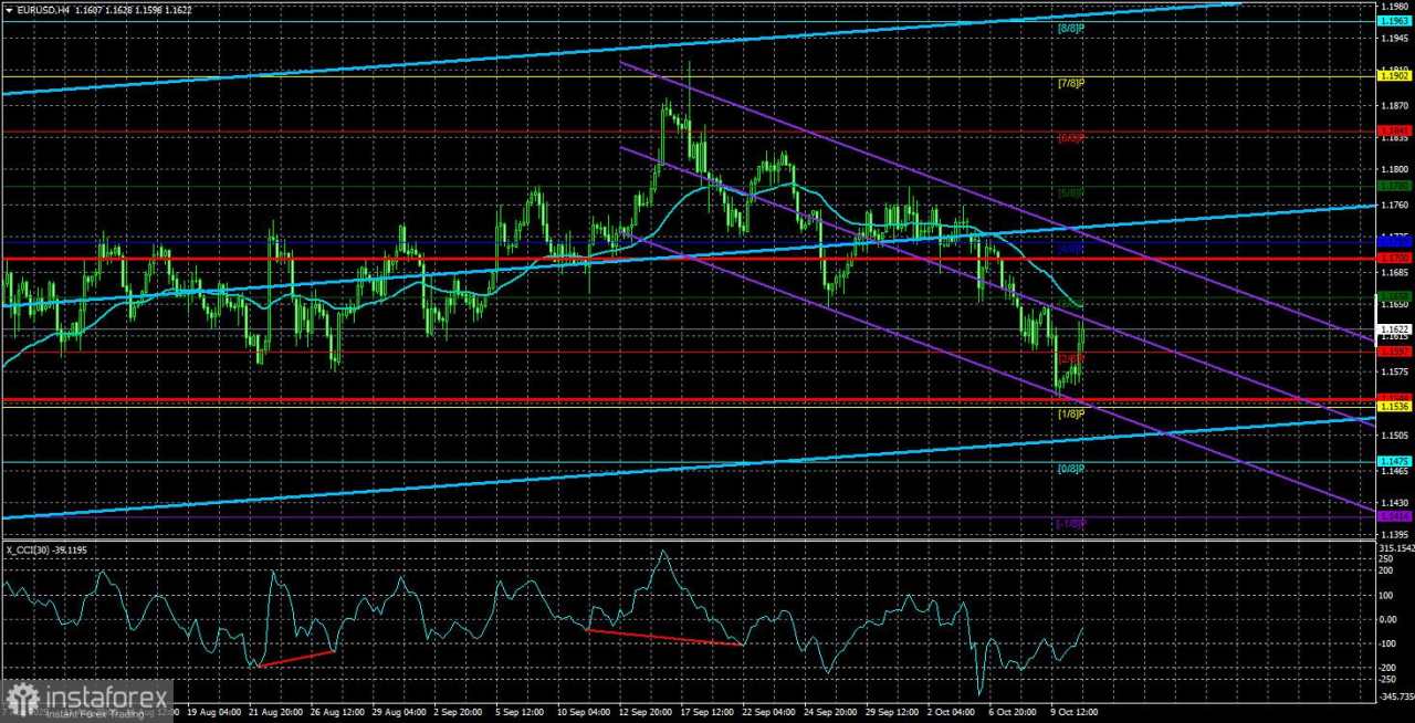 Gambaran Umum EUR/USD. 13 Oktober. Pekan yang Sepi dengan Peluang untuk Dolar