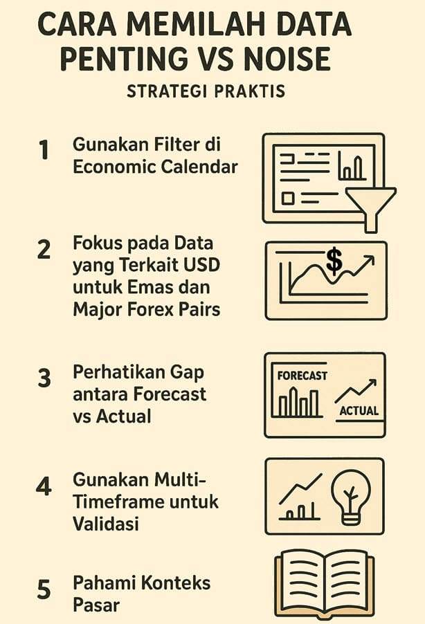 ECONOMIC CALENDAR: TRIK JITU CARA MEMILAH DATA PENTING VS KURANG PENTING UNTUK TRADING GOLD & FOREX
