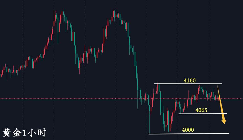 万锦晟10.24黄金谨防CPI走黑天鹅,今日日内黄金先看空!