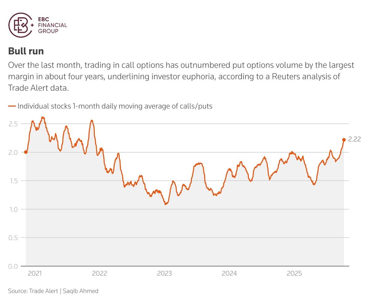 ​EBC Markets Briefing | A balanced portfolio is more than necessary now