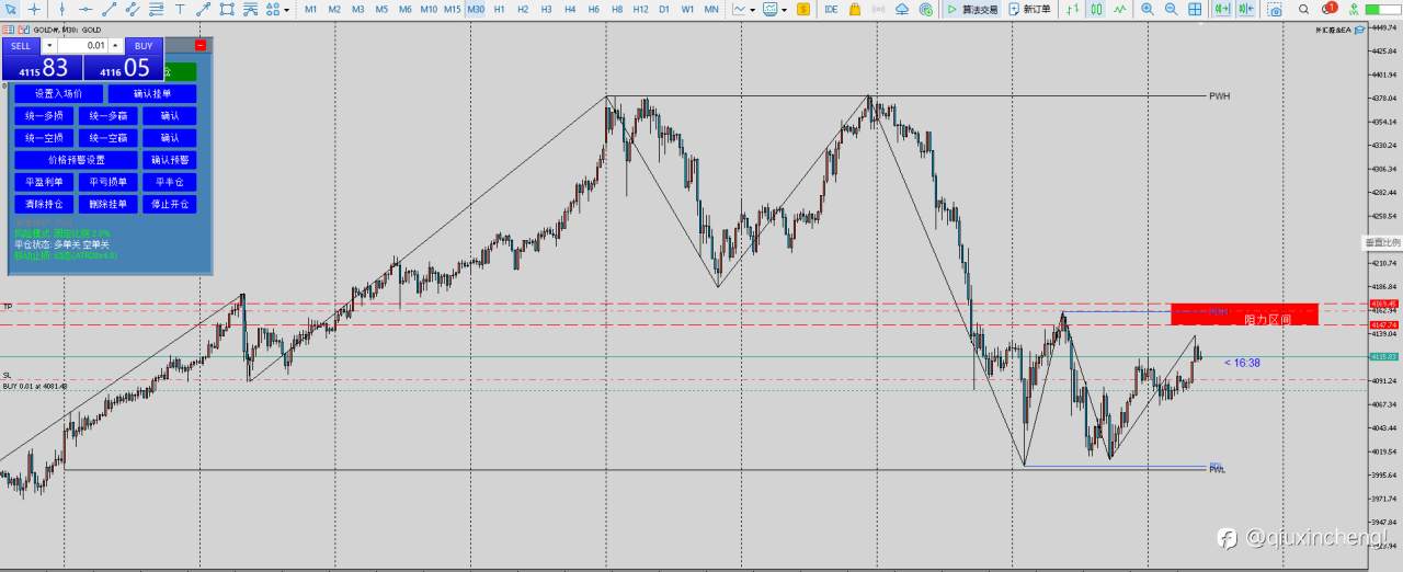 做交易,必须明白的5个概率论思维!