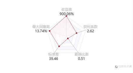 跟单社区/Copy Trading!
