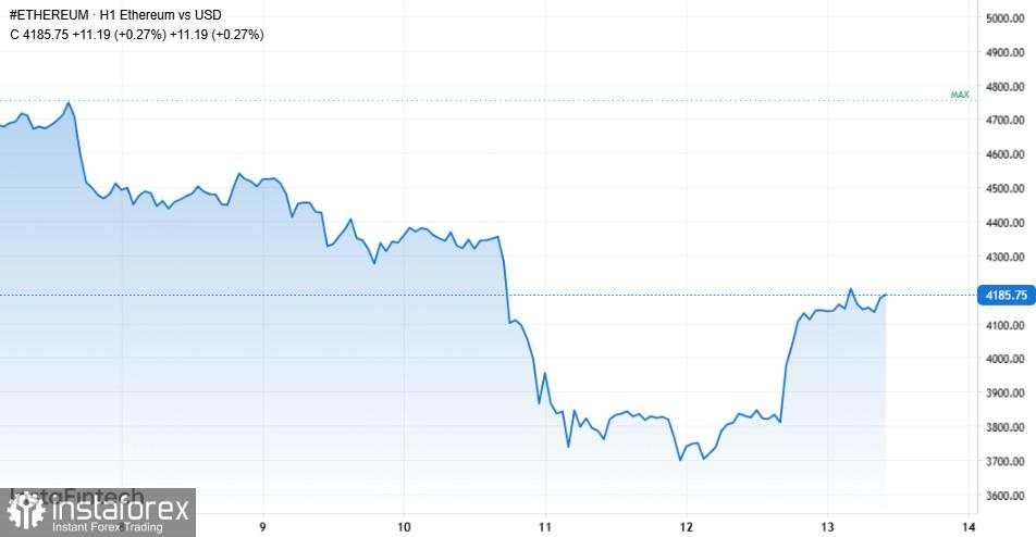 Emas Melonjak, Bitcoin Anjlok: Apa yang Harus Diperhatikan oleh Para Pedagang