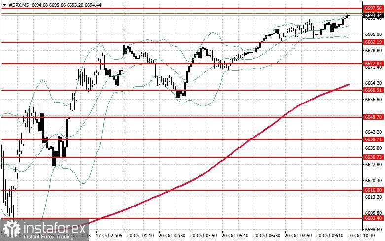 Pasar saham pada 20 Oktober: S&P 500 dan NASDAQ bangkit kembali