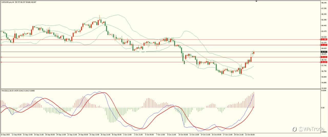 2025年10月23日|每日汇评-技术分析|栾雪:欧元震荡下行 下方面临考验