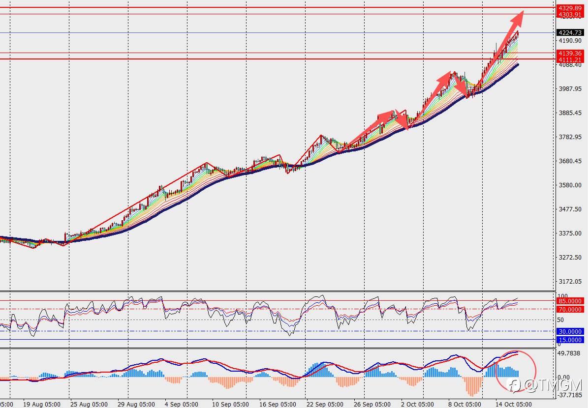 TMGM每日市场10月16日