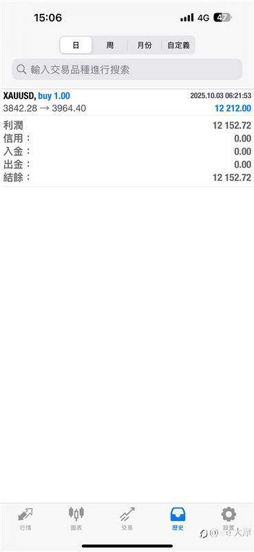最近脸上的笑容都藏不大住