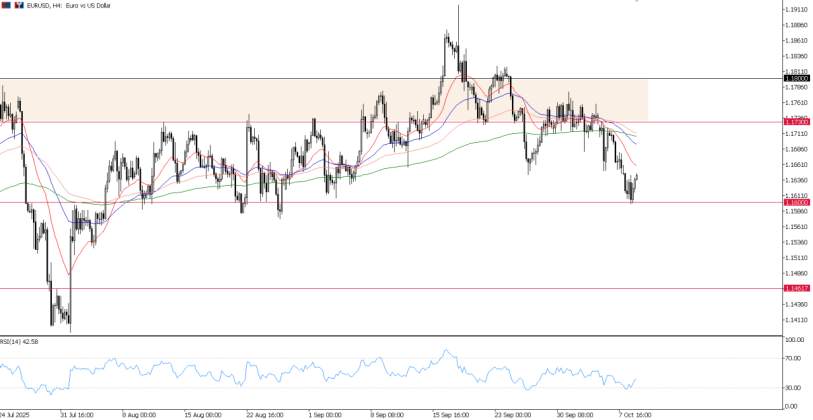 2025年10月09日市场报告