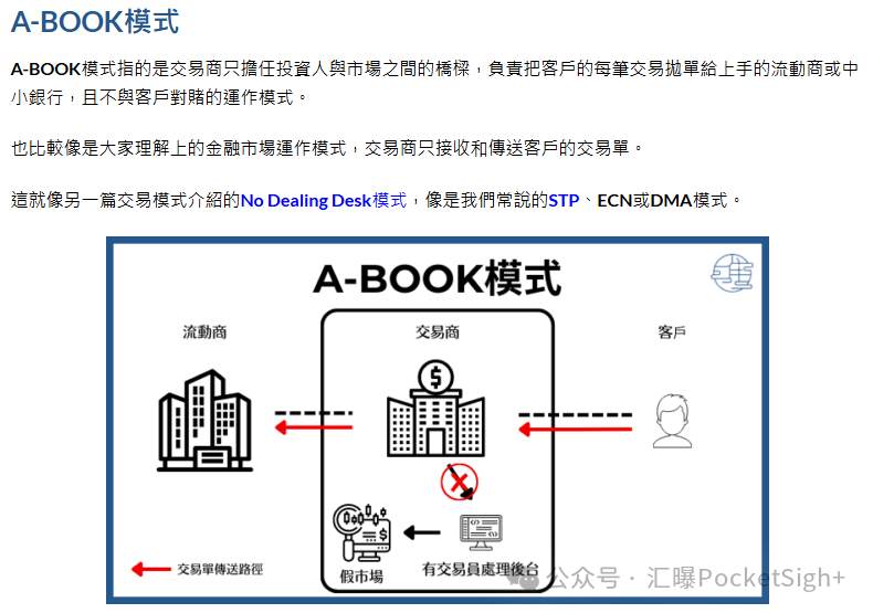 交易者还是羊毛党?外汇风控的“三张画像”判别术(上)