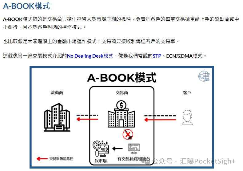 交易者还是羊毛党？外汇风控的“三张画像”判别术（上）