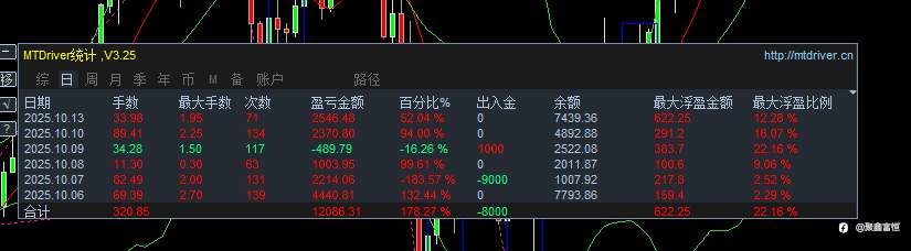 顺势操作的心理状态