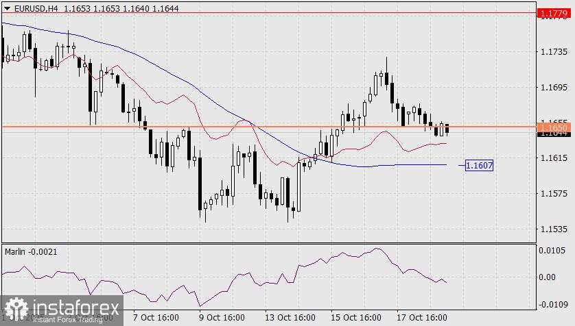 Prediksi EUR/USD untuk 21 Oktober 2025