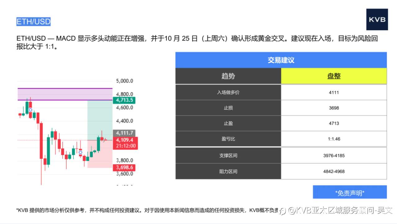 市场分析2025年10月28日