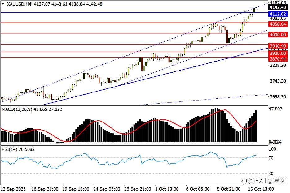 【FXTM富拓】白银遇历史级逼空!美/日攻势根基仍在